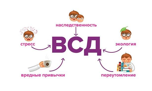 Перепады артериального давления причины и лечение - Лечение гипертонии
