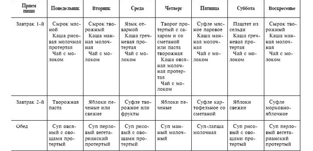 Полезные продукты при аритмии сердца