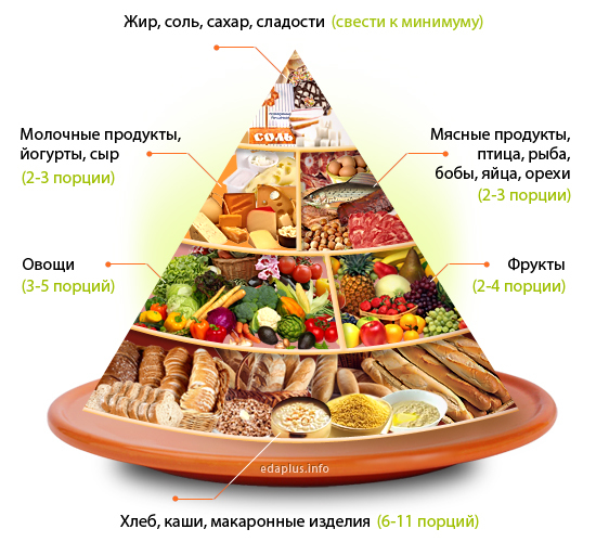 Альфа-амилаза в крови повышена