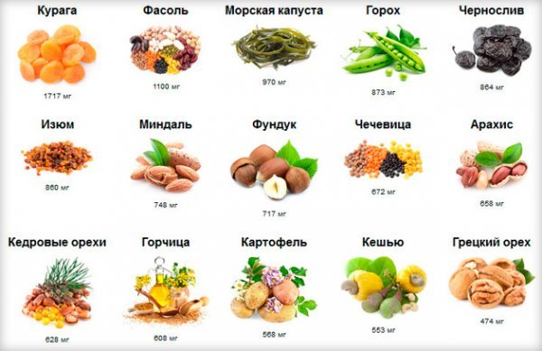 Норма калия в крови в организме у женщин, мужчин и детей