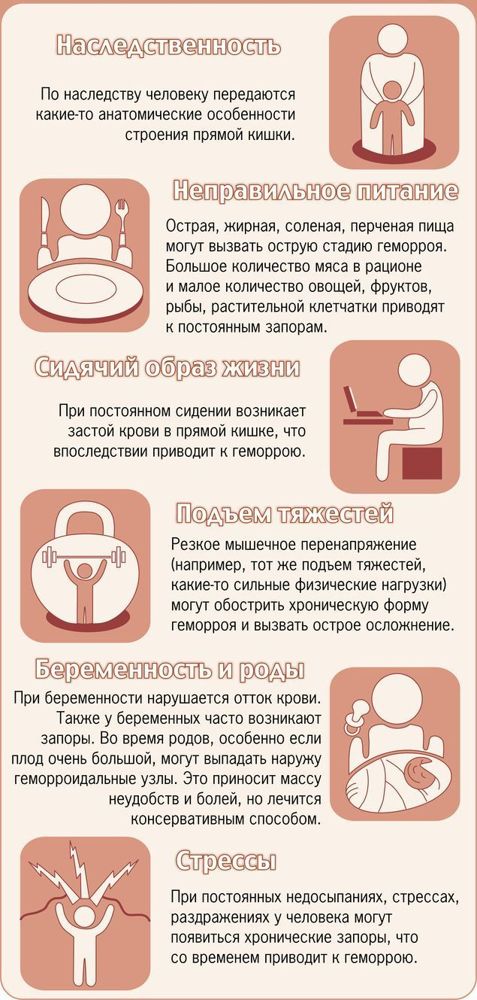 Можно ли плавать в бассейне при геморрое — Сайт о геморрое