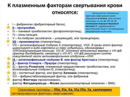Анализ крови на ПТИ – норма, отклонения и расшифровка