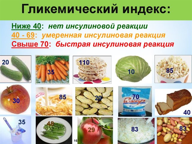 Прыщи (акне) у человека – причины и лечение