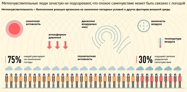 Нормальное атмосферное давление для человека: таблица