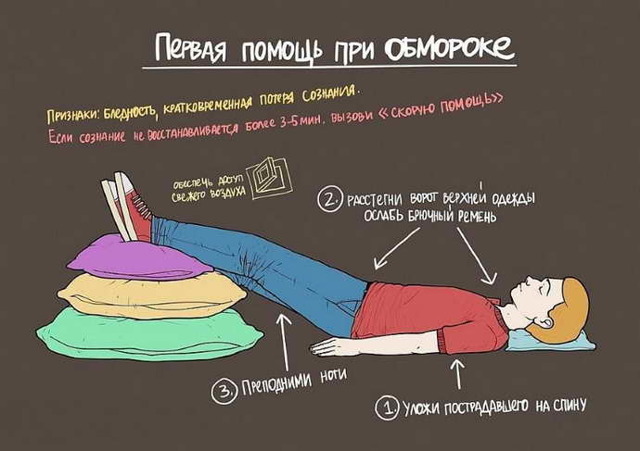 Тошнота при ВСД: обмороки, рвота, предобморочное состояние при ВСД