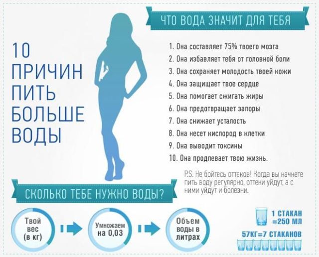 Причины, признаки и лечение олигурии