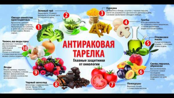 Чем поднять лейкоциты в крови после химиотерапии для защиты организма?