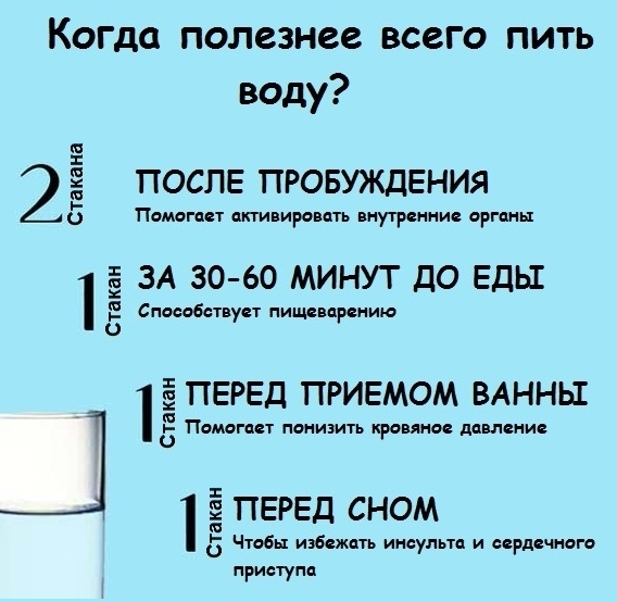 Сколько воды нужно выпивать в день: норма для человека по весу