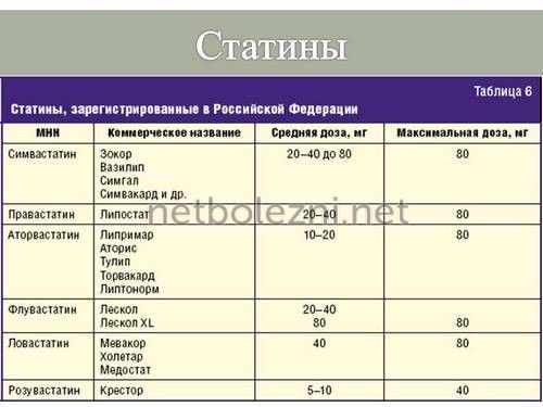 Как снизить высокий холестерин причины и лечение