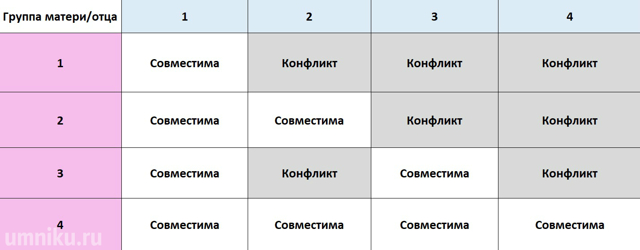 Какой резус фактор лучше – при переливании, беременности и наследовании?