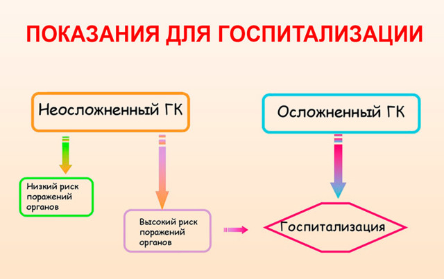 Лечение, помощь при гипертонический кризисе в домашних условиях — Evehealth