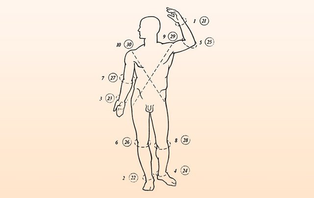 Лечение гипертонии йодом (по индийскому методу)