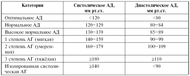 Гипертония 2 степени риск 2