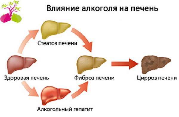 Геморрагический инсульт алгоритм неотложной помощи - Инсульт