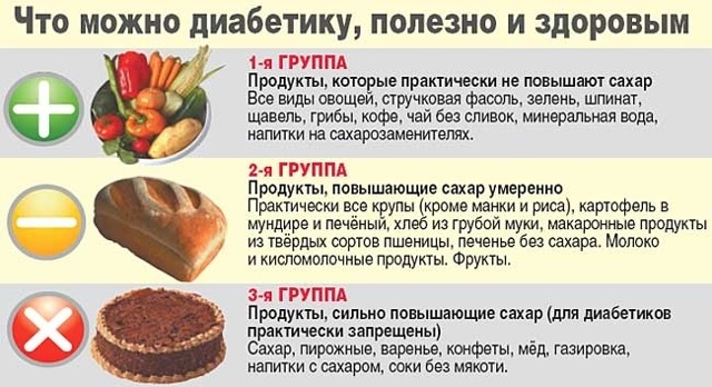 Уровень сахара в крови – норма, измерение, пониженный или повышенный сахар в крови, методы регуляции