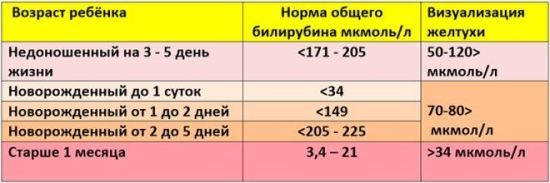 Анализ на билирубин у новорожденных: как сдавать, как берут анализ крови на билирубин