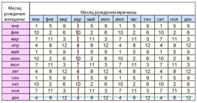 Пол ребенка по обновлению крови родителей: калькулятор метод определения медицинские обоснования вероятности что рассказывает доктор Комаровский