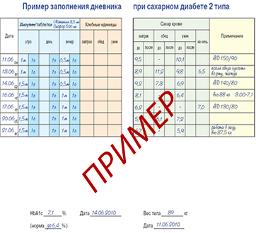 Сахарный диабет: памятка и профилактика для пациентов диабетиков 1 и 2 типа