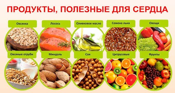 Полезные продукты при аритмии сердца