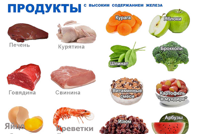 Гематокрит ниже нормы: что это значит и что делать?