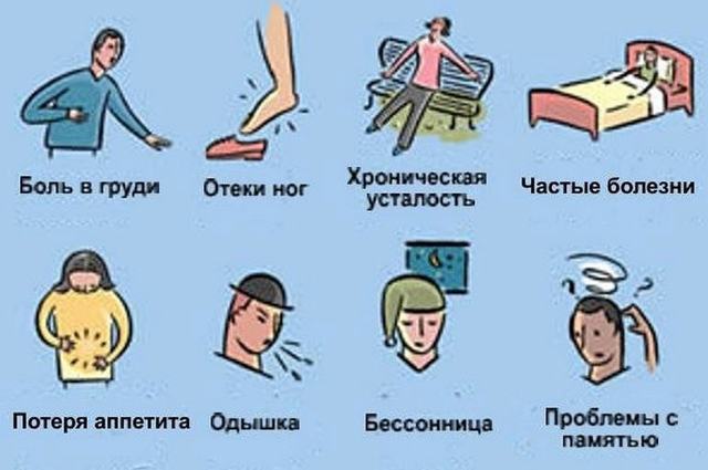 Что такое ВСД по смешанному типу и как ее лечить препаратами