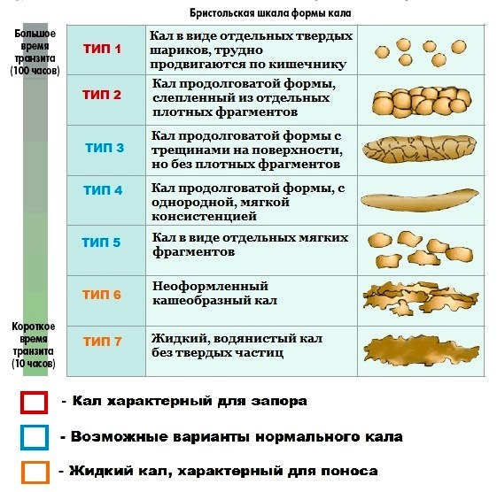 Как часто можно пить Микролакс? - Lucklady