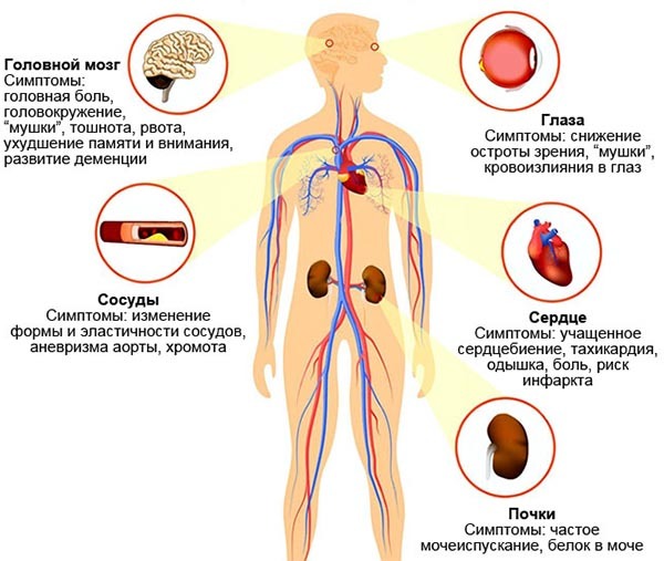 Капотен: при каком давлении можно принимать » Новости Онлайн