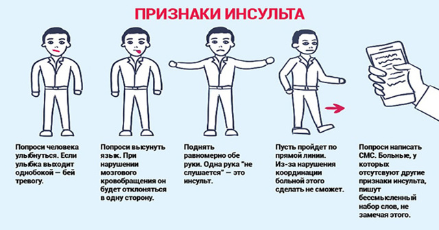 Критические дни после инсульта