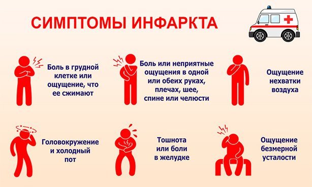 Инфаркт - признаки, лечение, последствия, реабилитация. Инфаркт