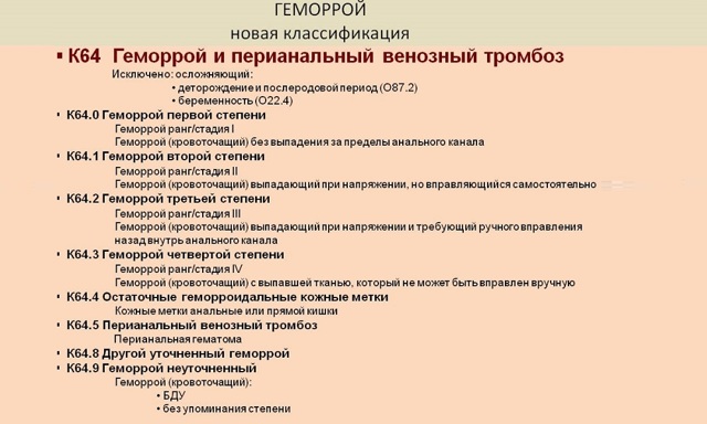 Геморрой - причины, симптомы, диагностика и лечение