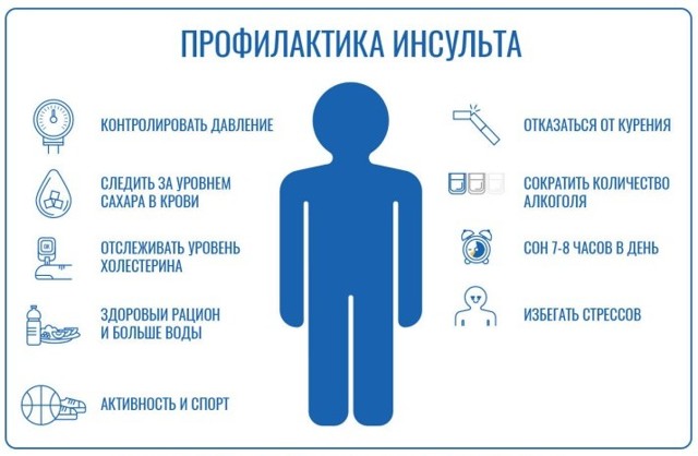 При низком давлении может быть инфаркт или инсульт - Инсульт