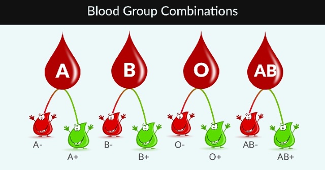 Редкая кровь какая