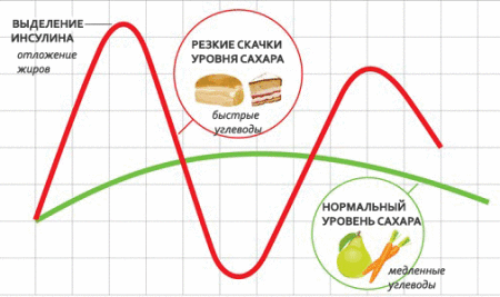 Сколько делается анализ крови на сахар | Все об эндокардите
