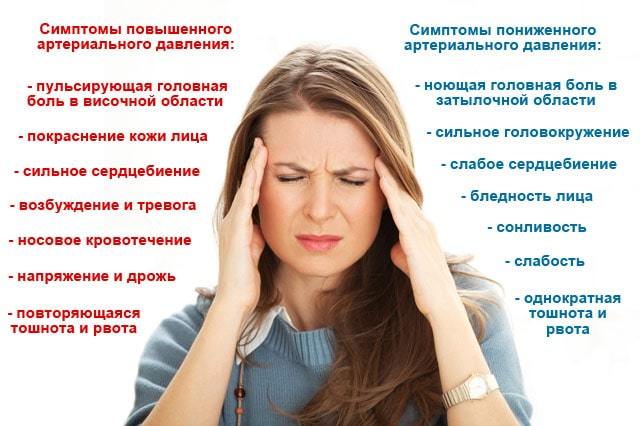 Как измерить давление без тонометра, как померить, определить давление по симптомам