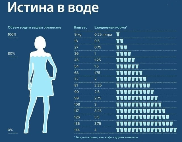 Когда, сколько и как правильно пить воду, - Дмитрий Лео