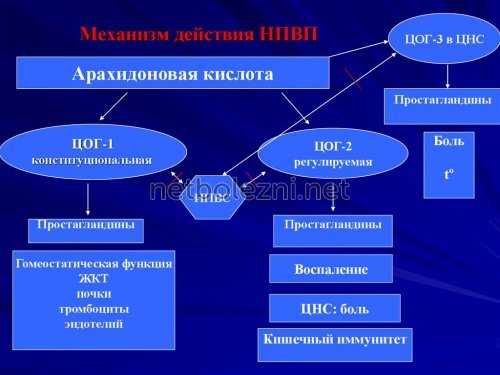 Уколы Дексаметазон: инструкция по применению внутримышечно
