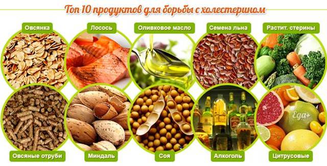 Повышенный холестерин в крови: что это значит