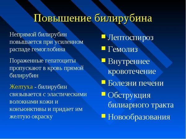 Билирубин в анализе крови: что это такое, норма у женщин и мужчин по возрасту (таблица), причины пониженных и повышенных показателей, лечение (диета)