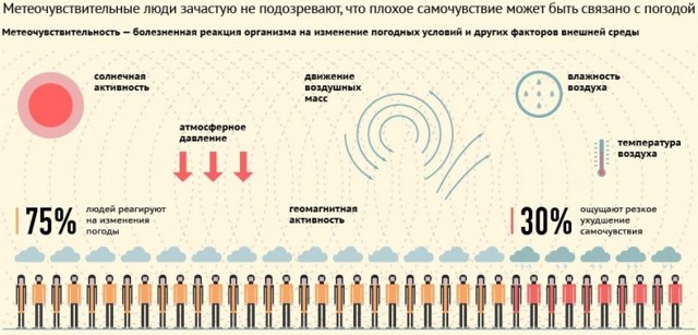 Как атмосферное давление действует на человека — Давление и всё о нём