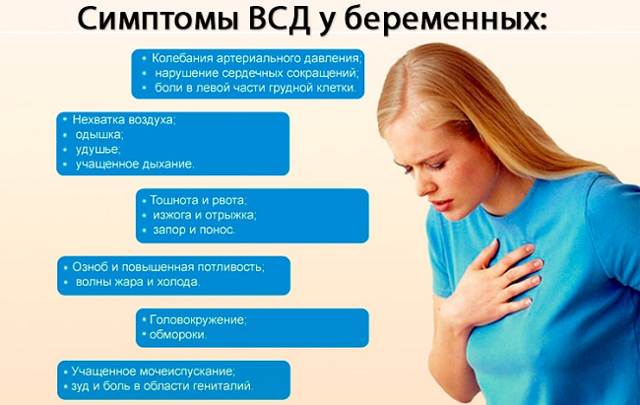 Как лечить ВСД при беременности