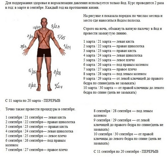 Лечение гипертонии йодом (по индийскому методу)