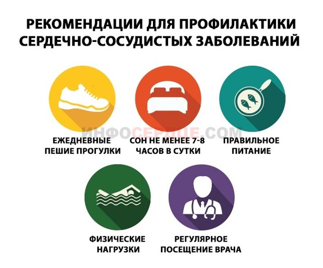 Что такое стеноз сонной артерии и как его лечить