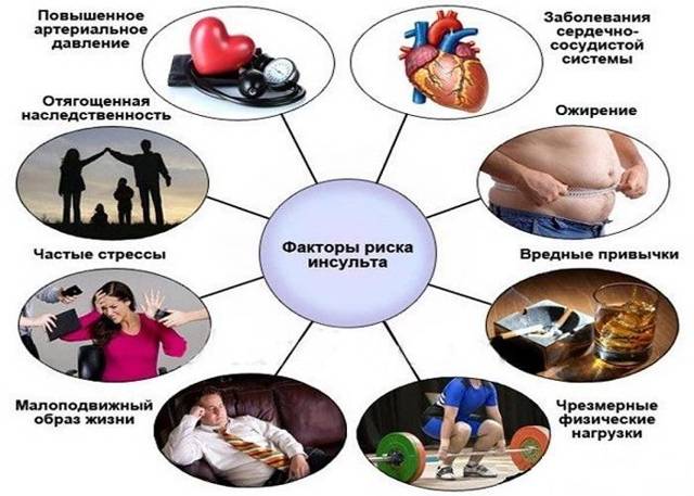 Инсульт - причины, симптомы, диагностика и лечение