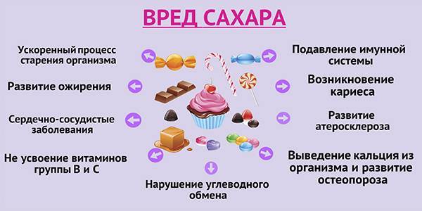 Диета при гипертонии - питание и рецепты
