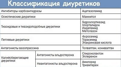 Как избавиться от гипертонии навсегда