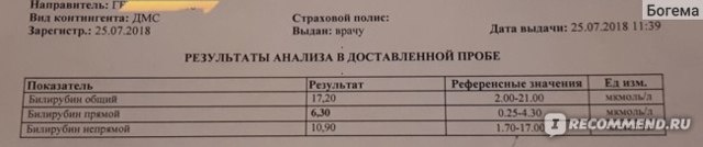 Повышен билирубин у взрослого или новорожденного - что это значит