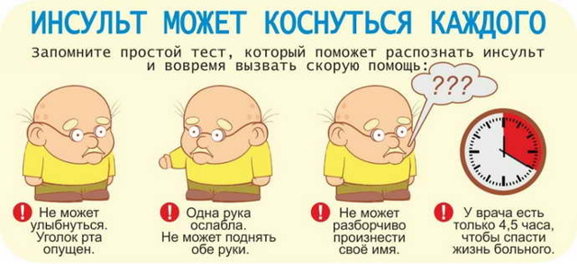 Повторный инсульт