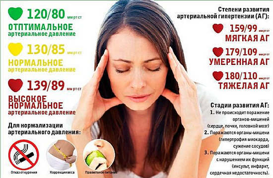 Нижнее давление 100 - что это значит, как снизить и причины
