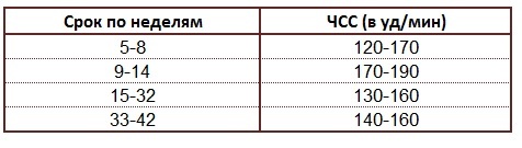 КТГ при беременности — расшировка, норма и когда делают?