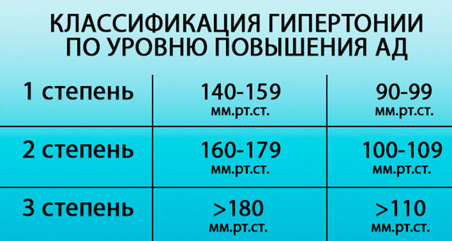 Как избавиться от гипертонии навсегда